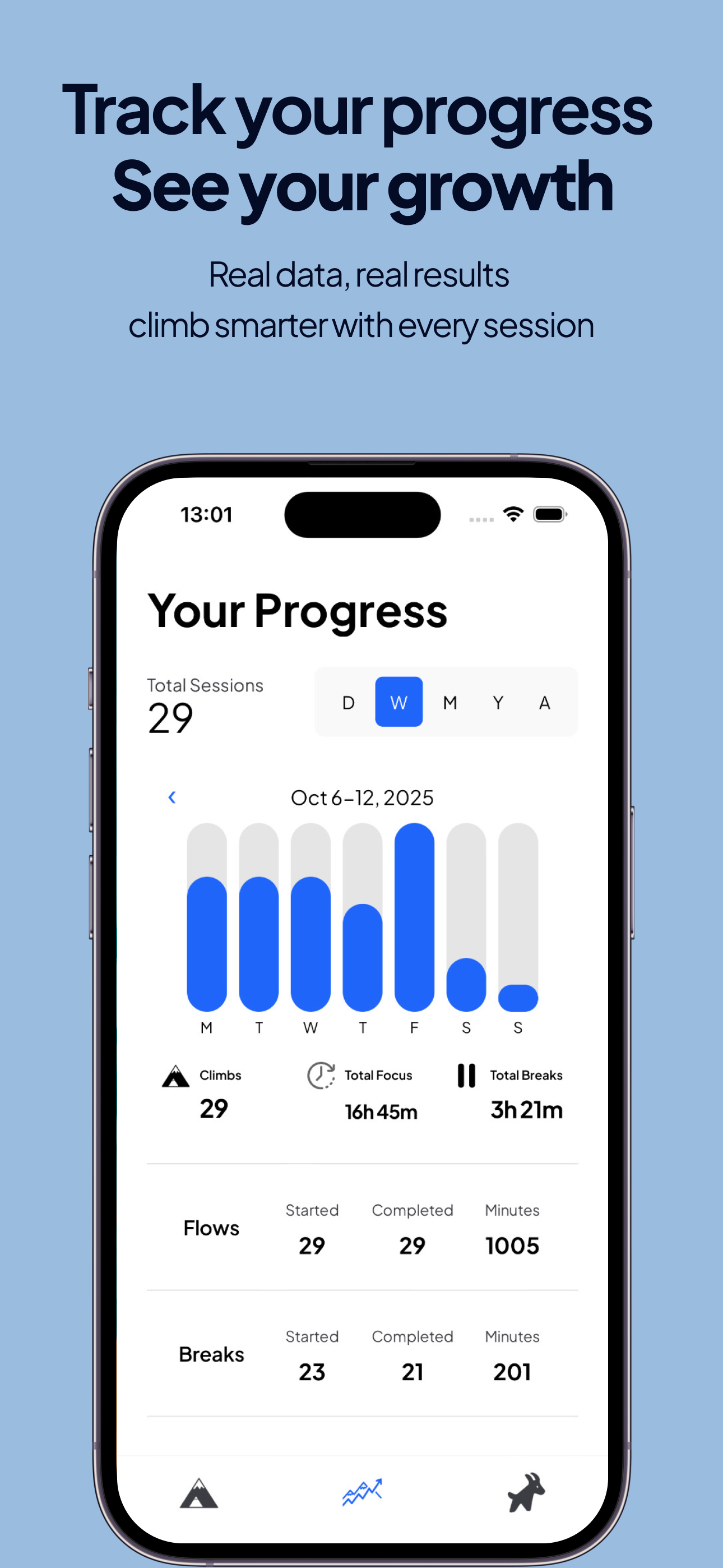 Pomo progress — track sessions, focus time, and growth